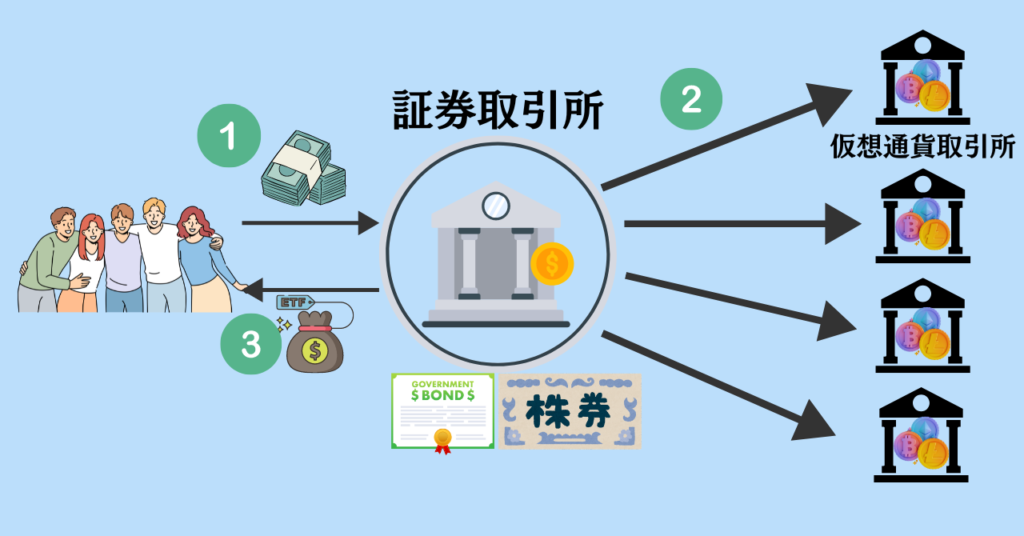 ビットコインETF 図解