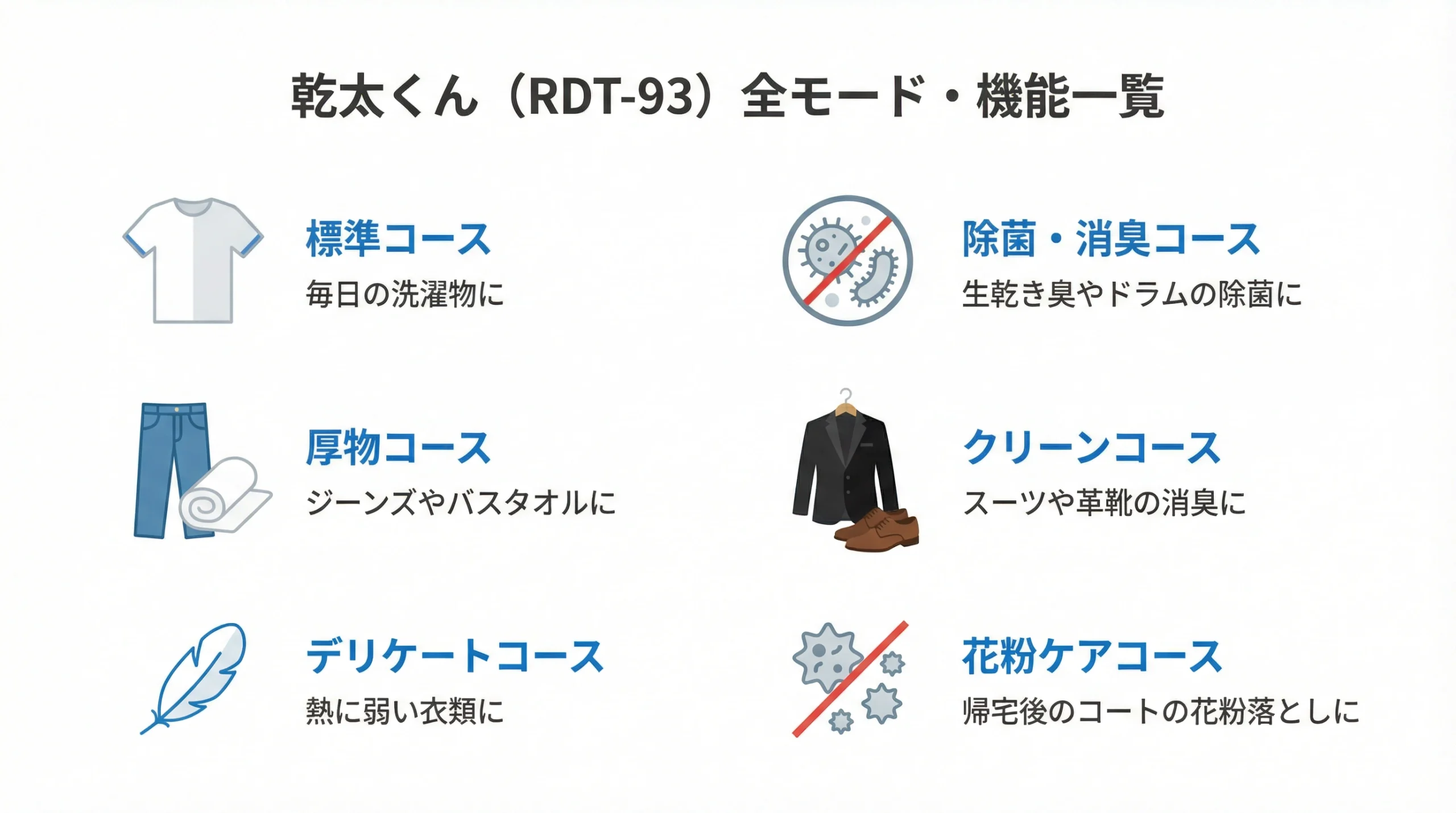 乾太くんRDT-93の運転コースと機能一覧