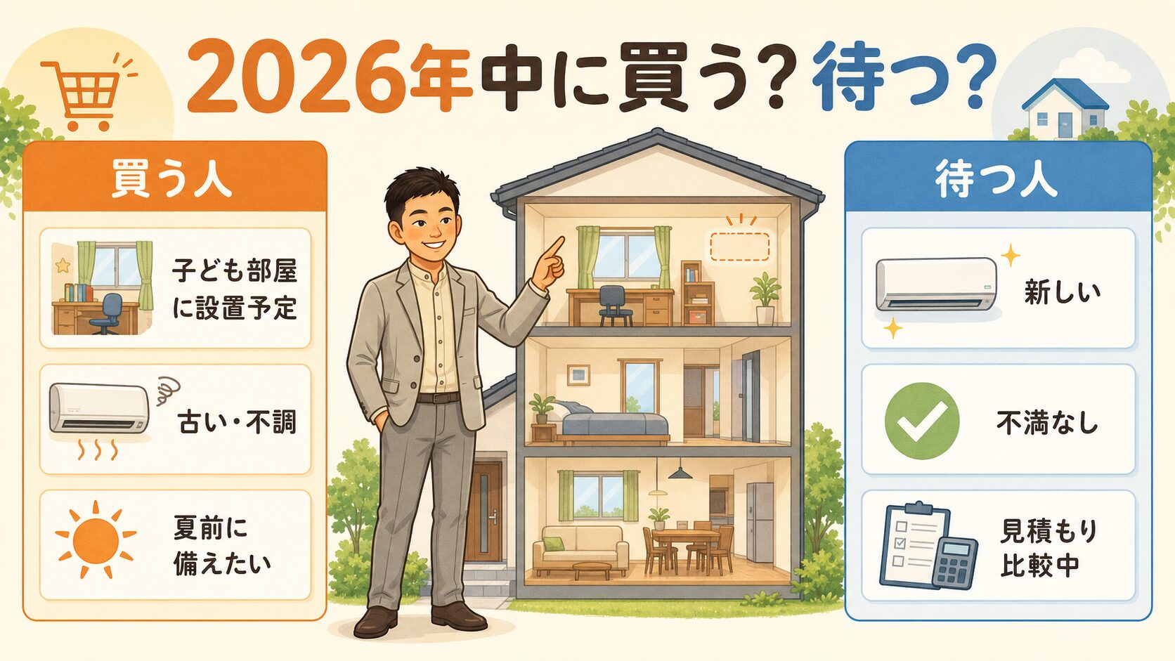 エアコンを2026年中に買う人と待つ人の判断図