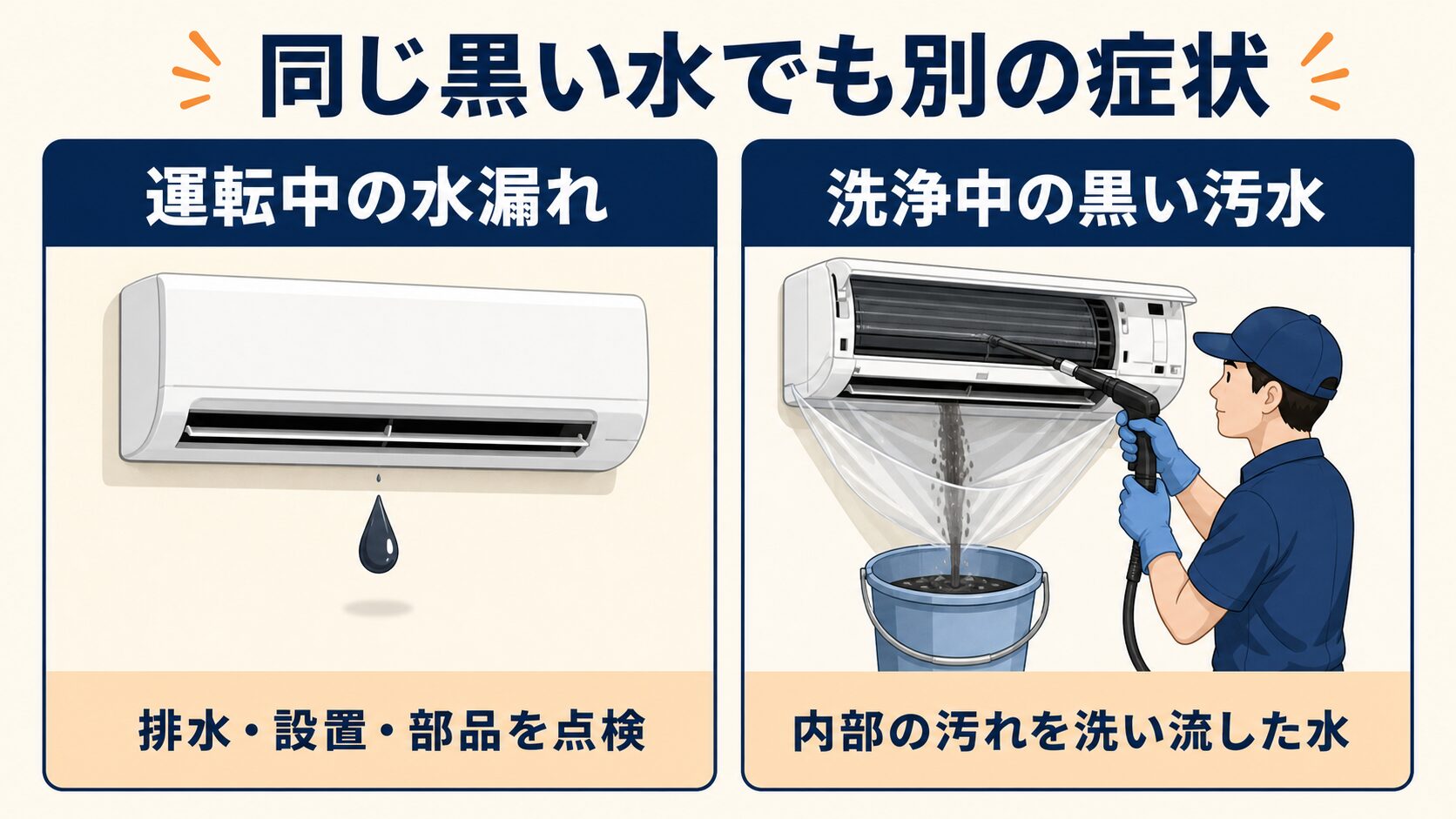 運転中の水漏れとクリーニング中の黒い汚水の違い