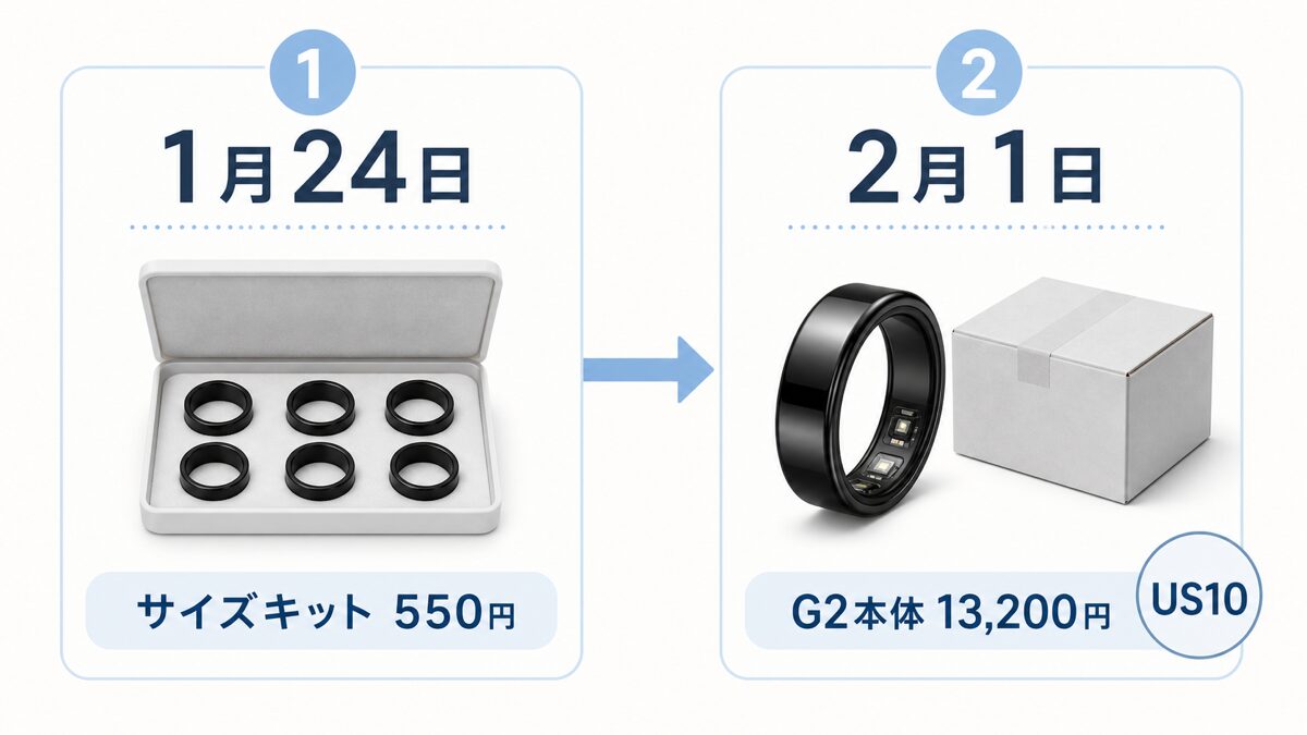 b.ringのサイズキット購入からUS10本体を注文するまでの8日間