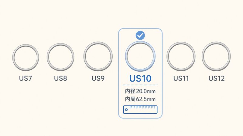 b.ring G2のUS7からUS12までのサイズとUS10の内径・内周