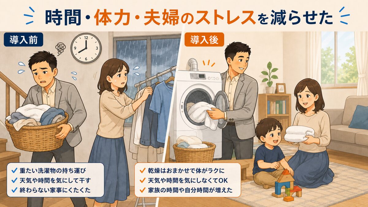 乾太くん導入前後で洗濯にかかる時間・体力・夫婦のストレスが減った様子