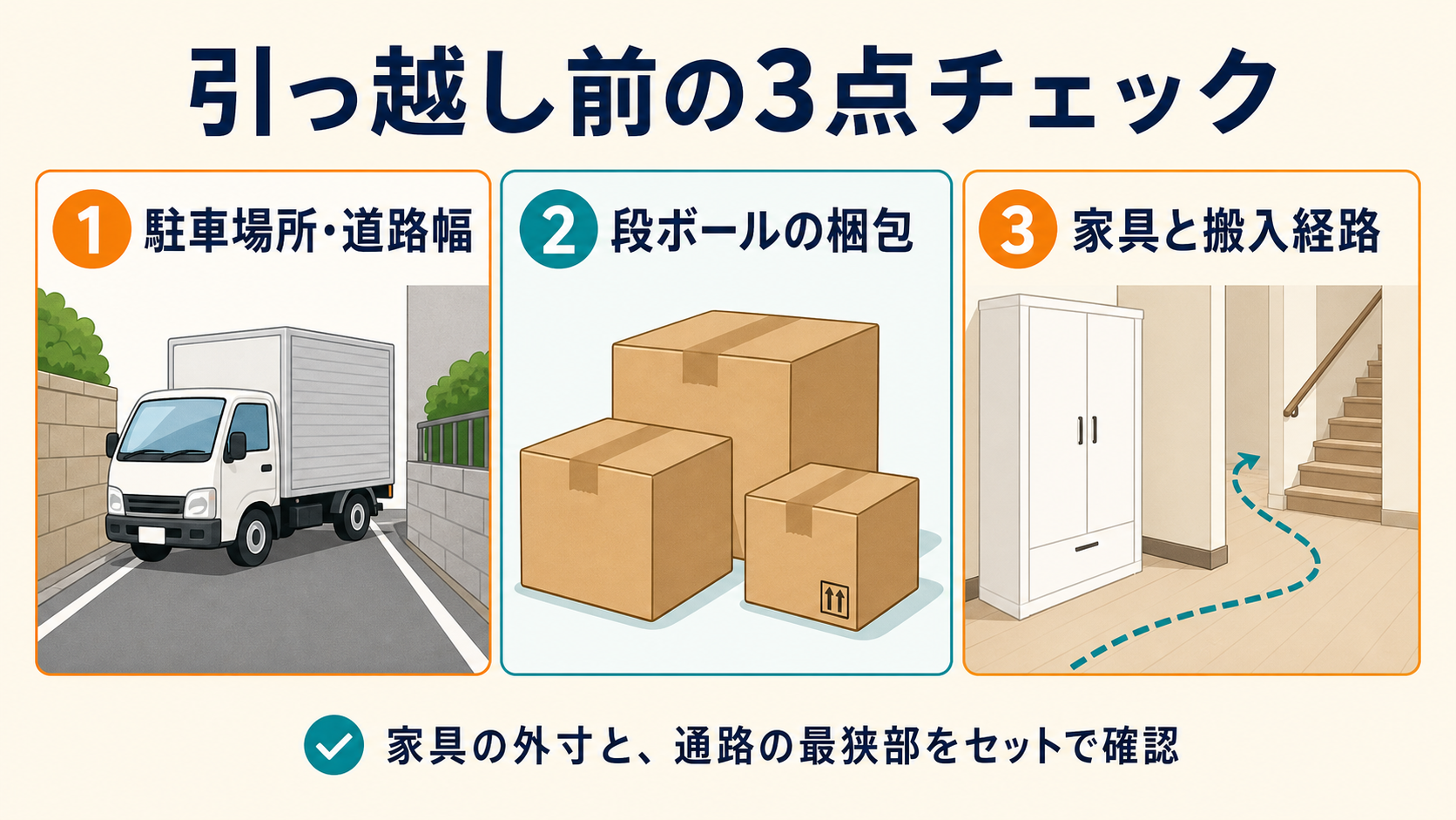 引っ越し予約前に確認する大型家具、駐車場所、荷物と梱包の3項目