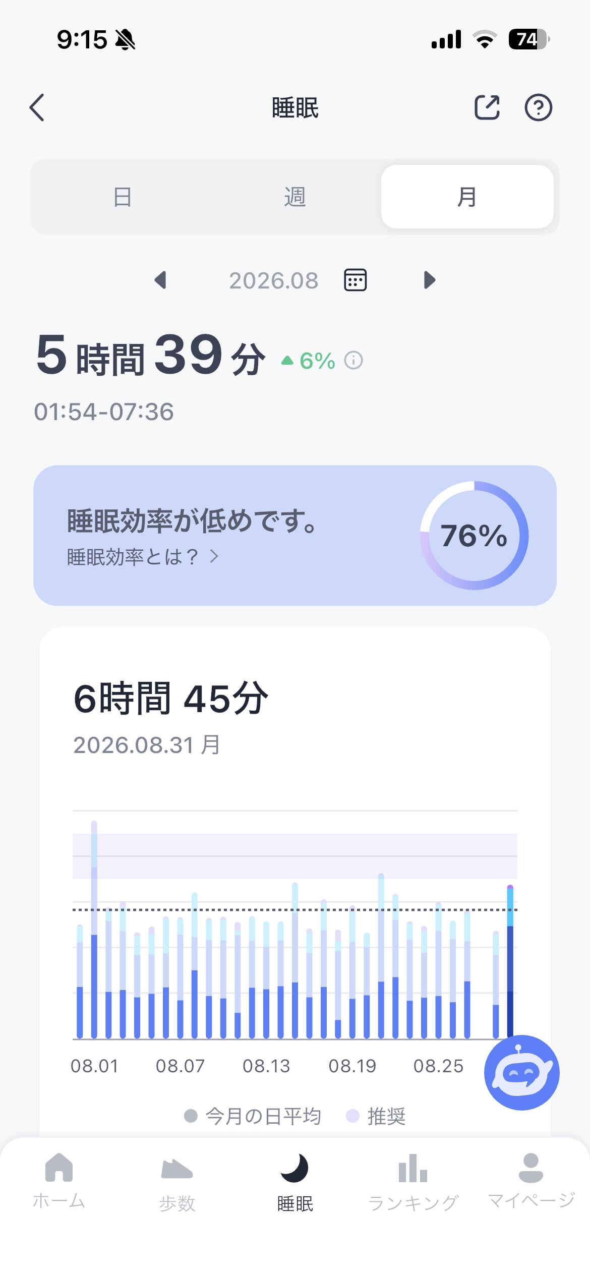 b.ringアプリに表示された2026年8月の睡眠記録。平均睡眠時間は5時間39分、睡眠効率は76%と表示されている